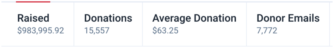 Donations
