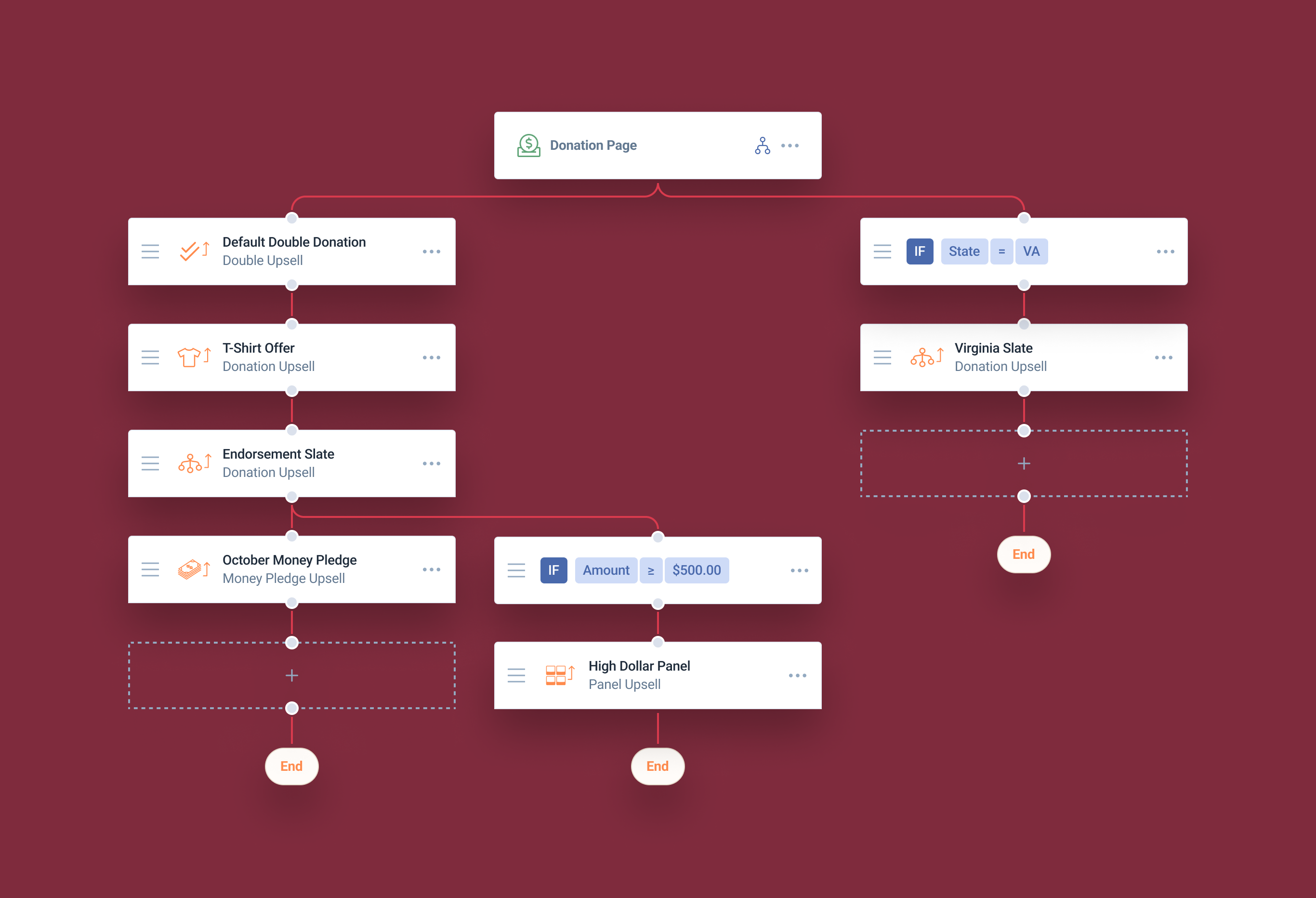 Upsell Pathway